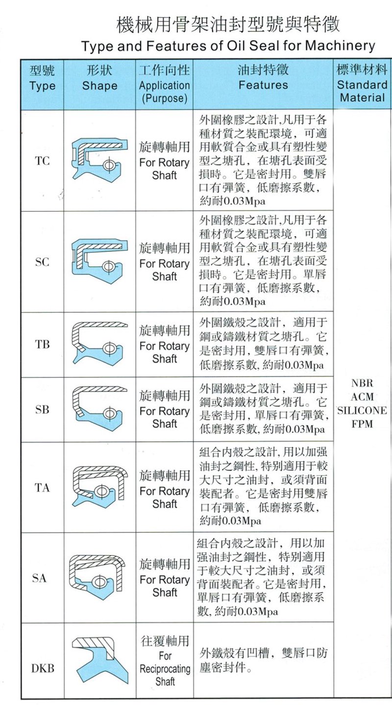了解橡胶密封件：应用与选择全解析